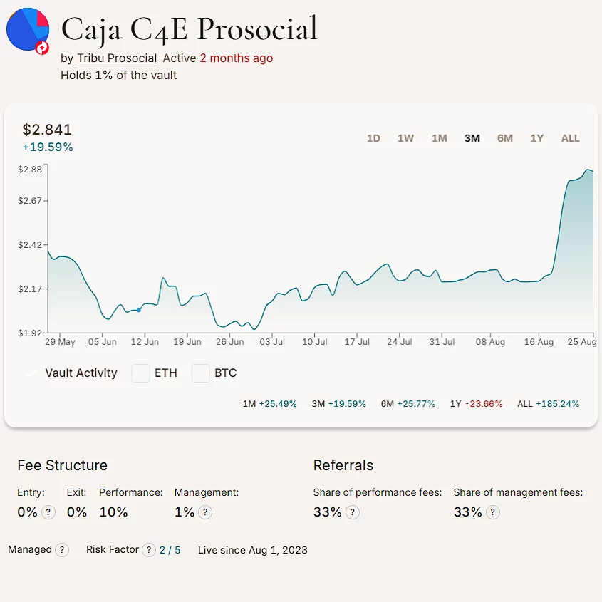 caja c4e prosocial blanco criptoestalvi